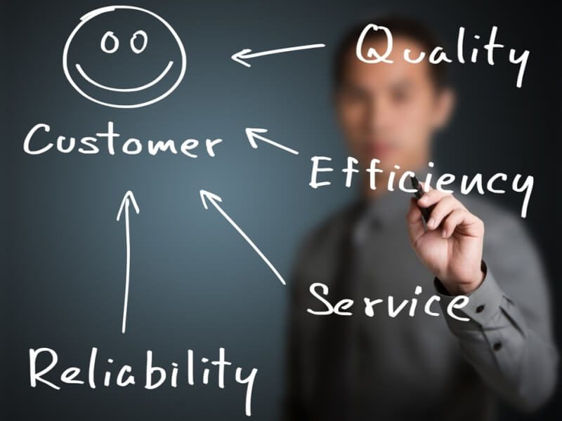 Quality, efficiency, service and reliability for our customers